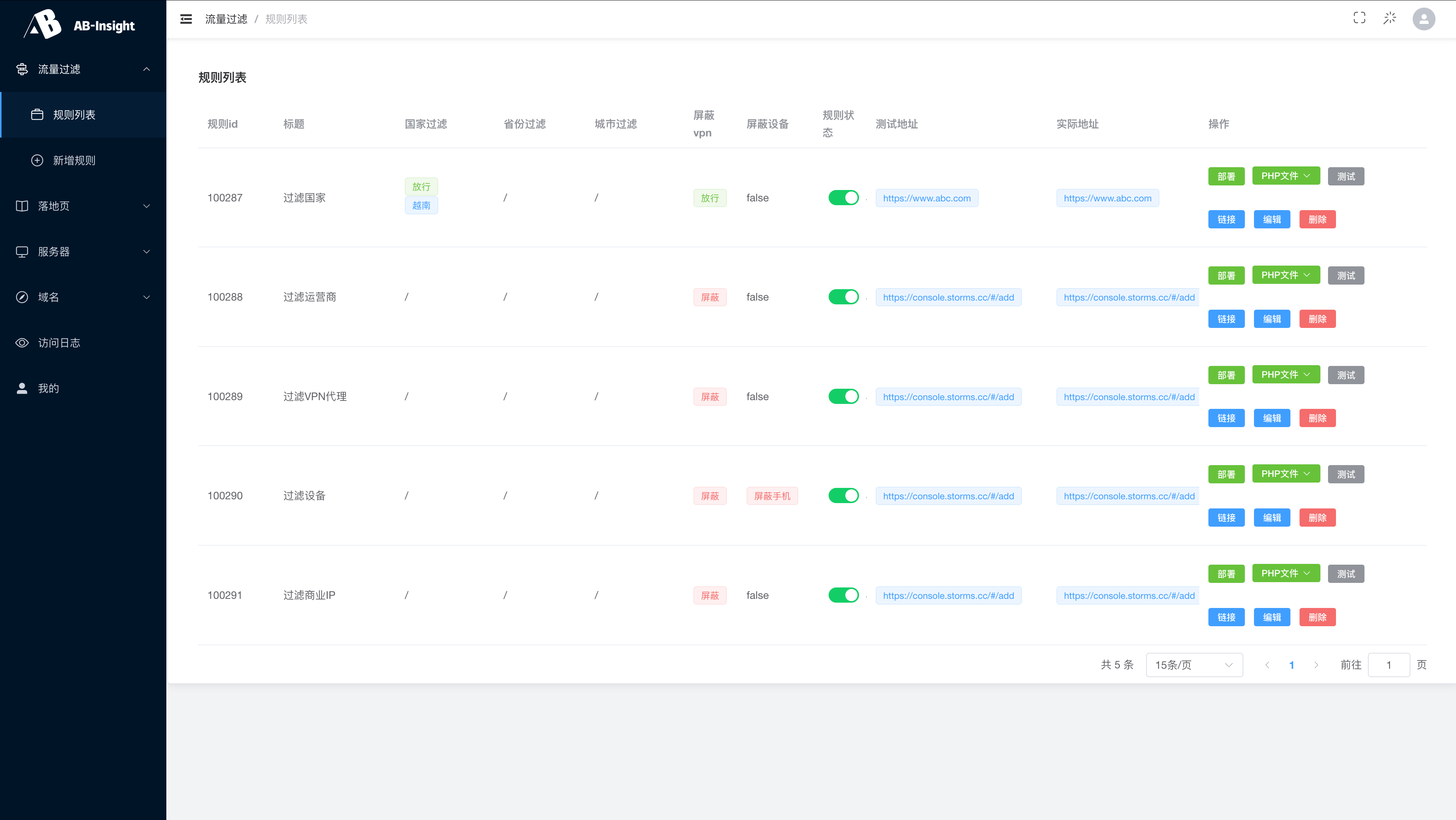 AB-Insight Dashboard